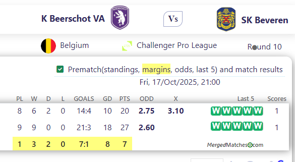 K Beerschot VA Vs SK Beveren screenshot