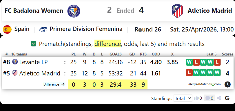 FC Badalona Women Vs Atletico Madrid screenshot