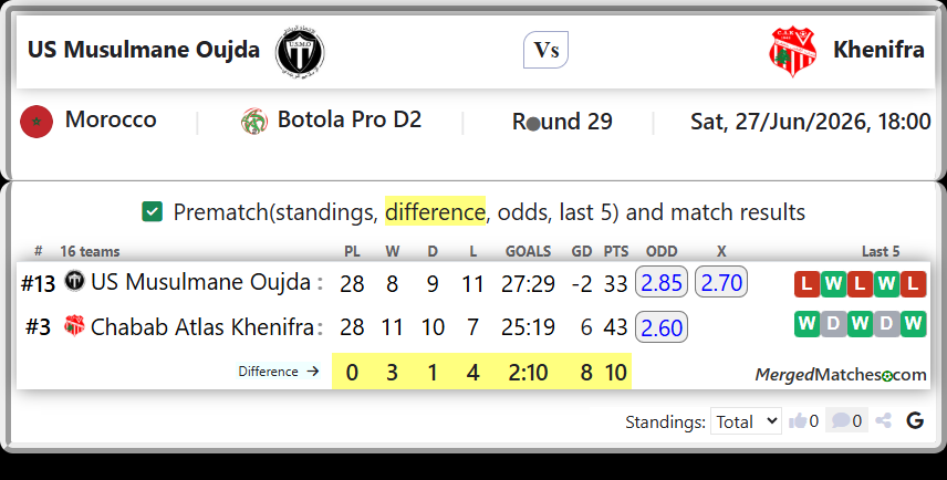 US Musulmane Oujda Vs Chabab Atlas Khenifra screenshot