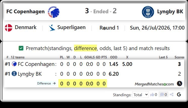 FC Copenhagen Vs Lyngby BK screenshot
