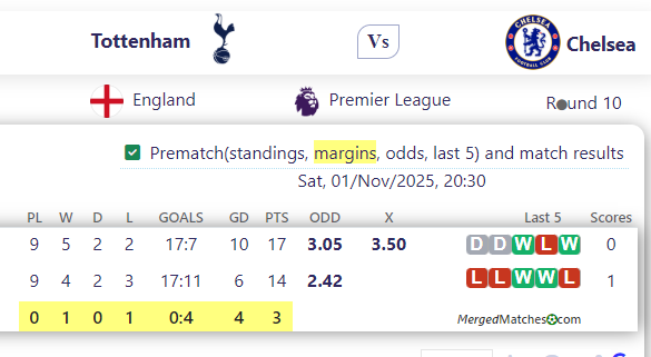 Tottenham Vs Chelsea screenshot