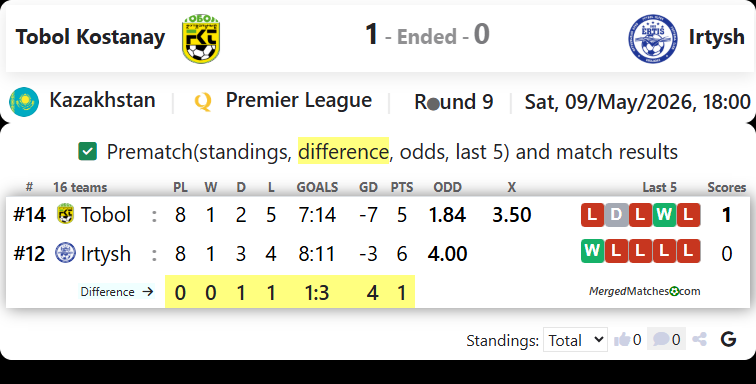 Tobol Kostanay Vs FC Irtysh Pavlodar screenshot