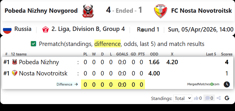 Pobeda Nizhny Novgorod Vs FC Nosta Novotroitsk screenshot