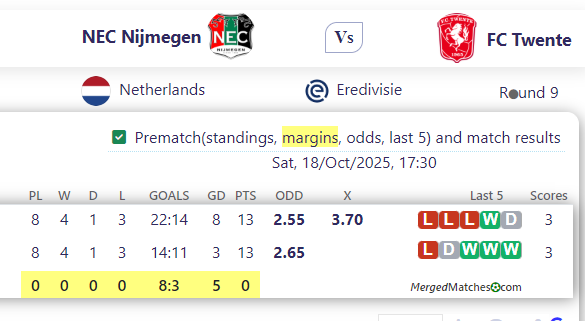 NEC Nijmegen Vs FC Twente screenshot