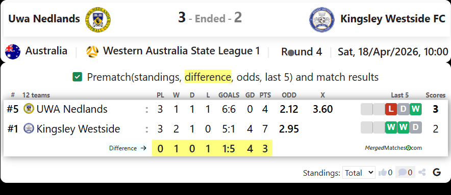 Uwa Nedlands Vs Kingsley Westside FC screenshot