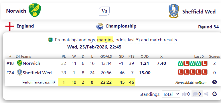 Norwich Vs Sheffield Wed screenshot