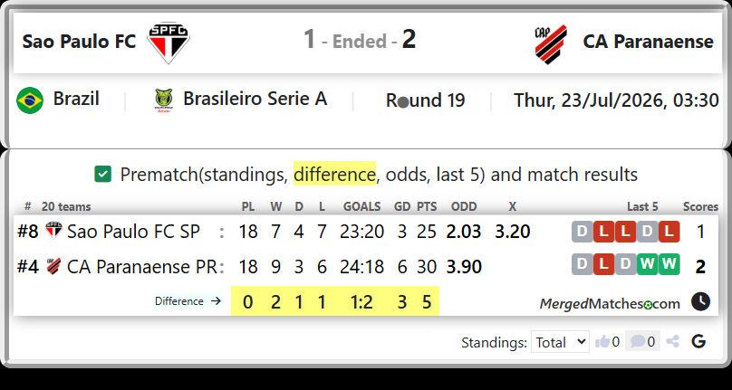 Sao Paulo FC SP Vs CA Paranaense PR screenshot