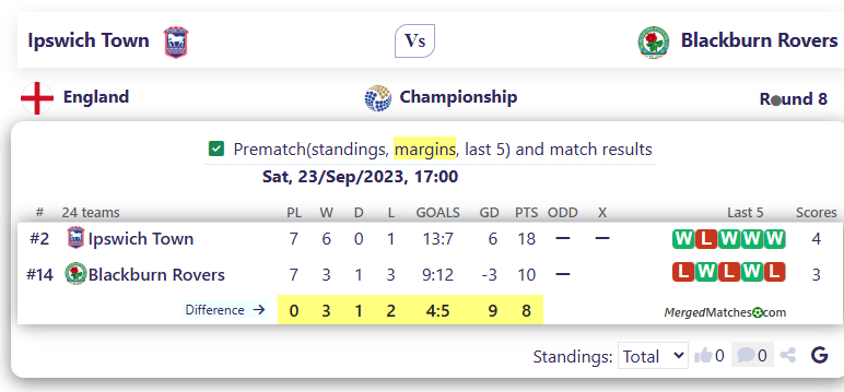 Ipswich Town Vs Blackburn Rovers screenshot