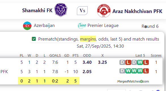 Shamakhi FK Vs Araz Nakhchivan PFK screenshot