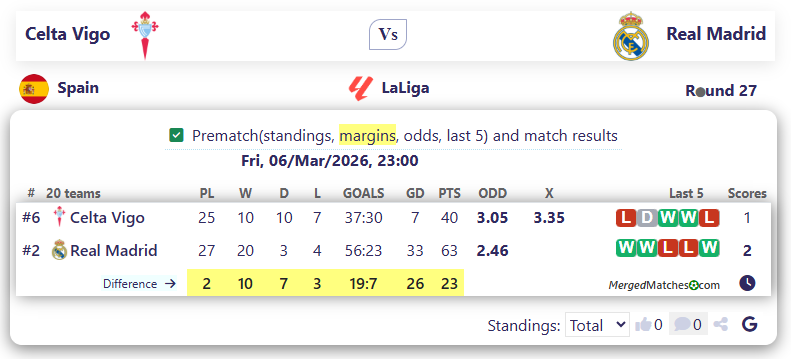 Celta Vigo Vs Real Madrid screenshot