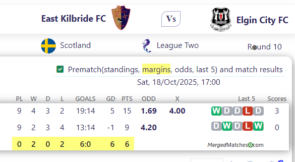 East Kilbride FC Vs Elgin City FC screenshot