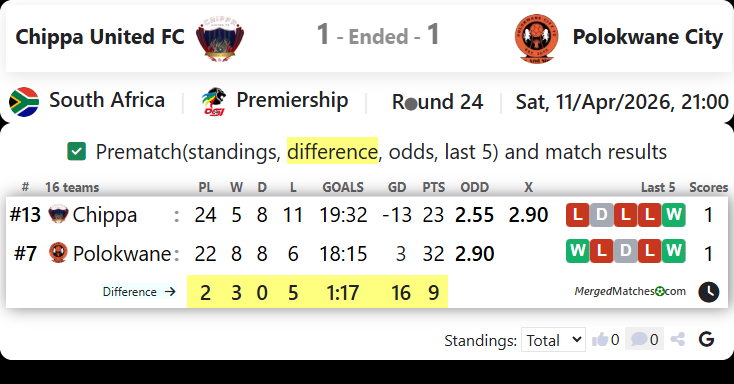 Chippa United FC Vs Polokwane City screenshot