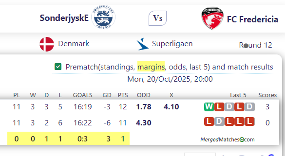SonderjyskE Vs FC Fredericia screenshot