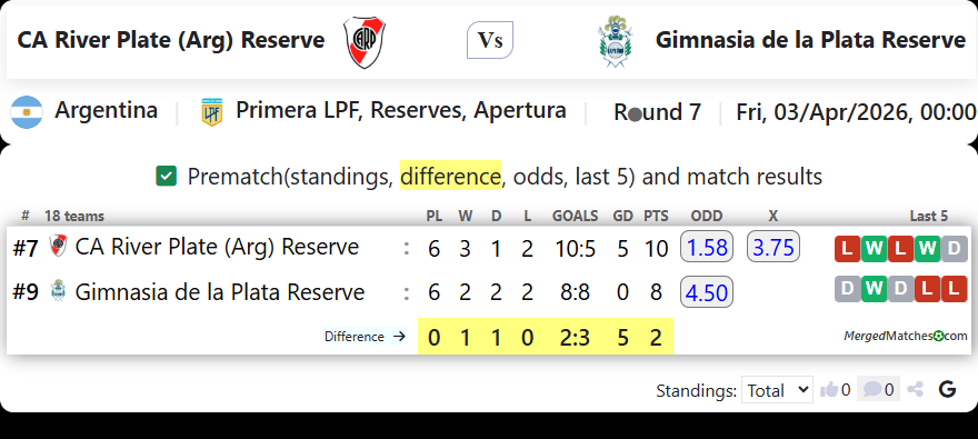 CA River Plate (Arg) Reserve Vs Gimnasia de la Plata Reserve screenshot