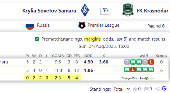 Krylia Sovetov Samara Vs FK Krasnodar screenshot