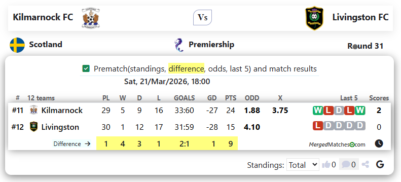 Kilmarnock FC Vs Livingston FC screenshot
