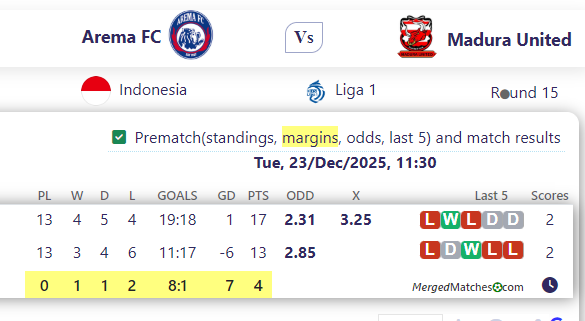 Arema FC Vs Madura United screenshot