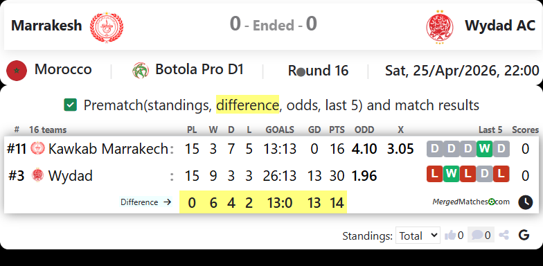 Marrakesh Vs Wydad AC screenshot