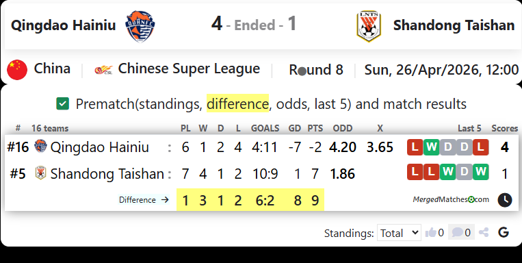 Qingdao Hainiu Vs Shandong Taishan screenshot