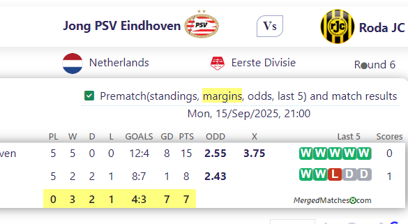 Jong PSV Eindhoven Vs Roda JC screenshot