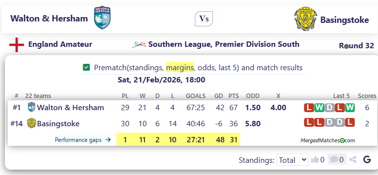 Walton & Hersham Vs Basingstoke screenshot