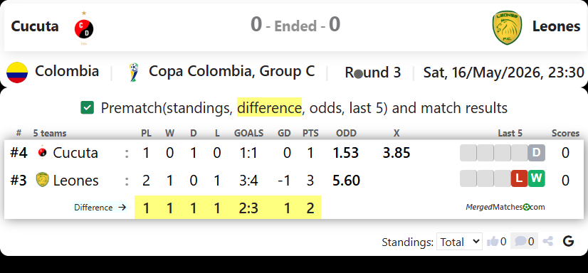 Cucuta Vs Leones screenshot