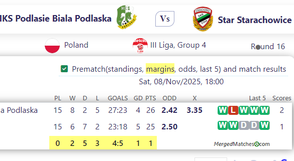 MKS Podlasie Biala Podlaska Vs Star Starachowice screenshot