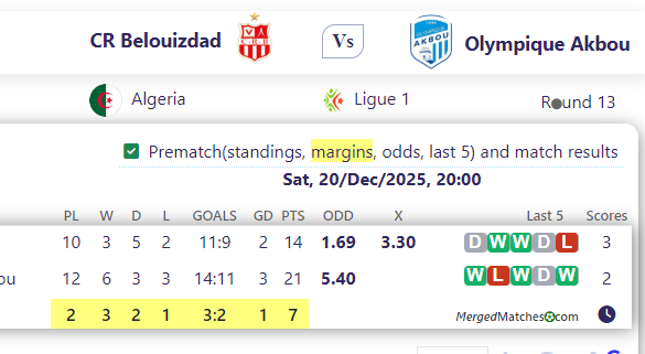 CR Belouizdad Vs Olympique Akbou screenshot