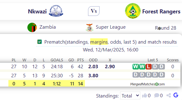 Nkwazi Vs Forest Rangers screenshot