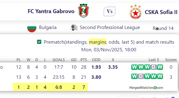 FC Yantra Gabrovo Vs CSKA Sofia II screenshot