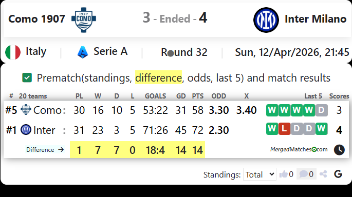 Como 1907 Vs Inter Milano screenshot