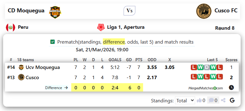 CD Moquegua Vs Cusco FC screenshot