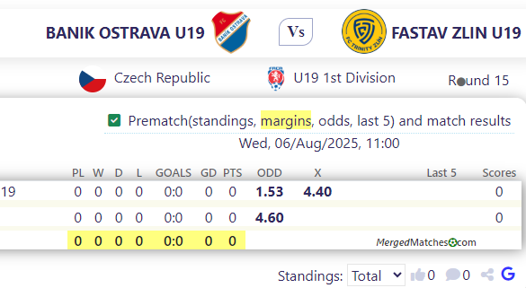 BANIK OSTRAVA U19 Vs FASTAV ZLIN U19 screenshot