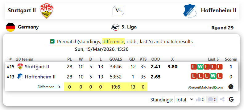 Stuttgart II Vs Hoffenheim II screenshot