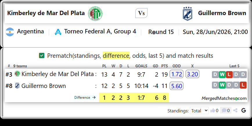 Kimberley de Mar Del Plata Vs Guillermo Brown screenshot