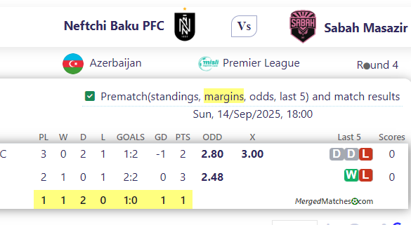 Neftchi Baku PFC Vs Sabah Masazir screenshot