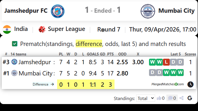 Jamshedpur FC Vs Mumbai City screenshot