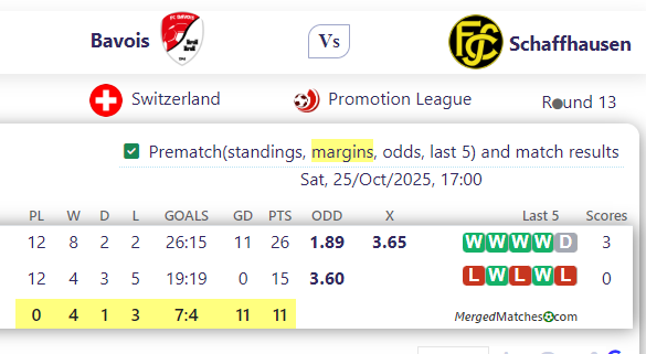 Bavois Vs Schaffhausen screenshot