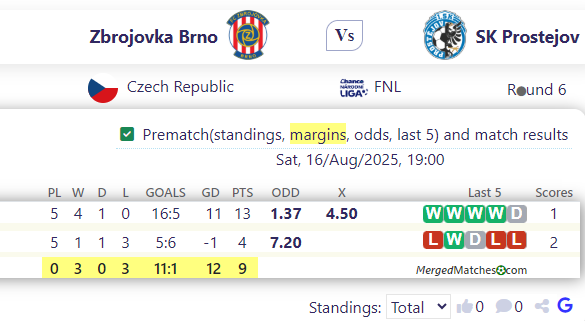 Zbrojovka Brno Vs SK Prostejov screenshot