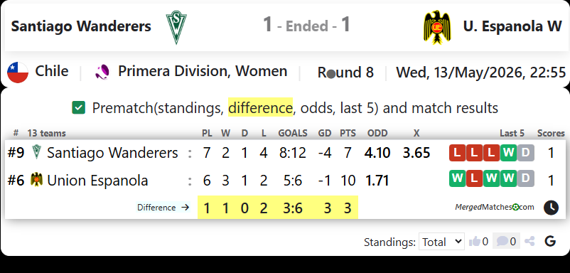 Santiago Wanderers Vs U. Espanola W screenshot