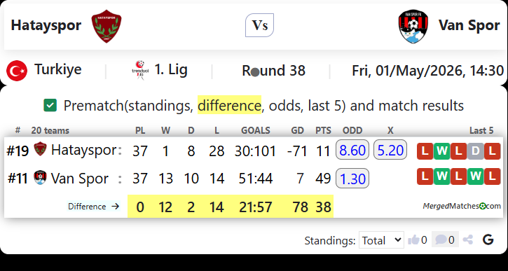 Hatayspor Vs Van Spor screenshot