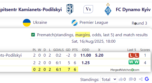 Epitsentr Kamianets-Podilskyi Vs FC Dynamo Kyiv screenshot