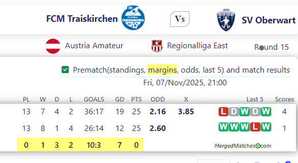 FCM Traiskirchen Vs SV Oberwart screenshot