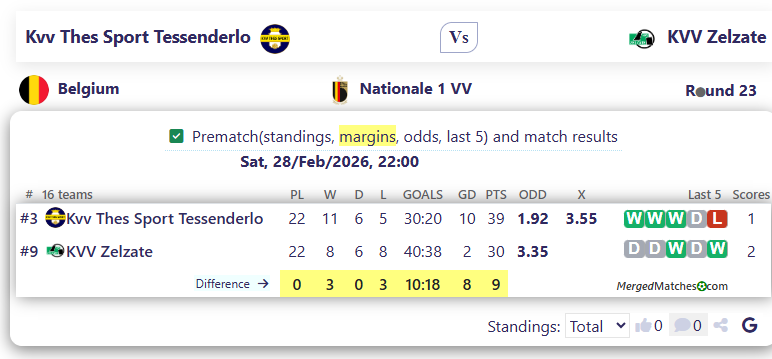 Kvv Thes Sport Tessenderlo Vs KVV Zelzate screenshot
