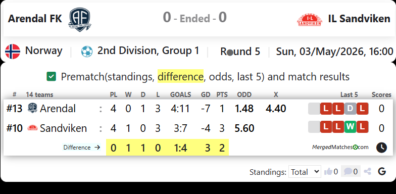 Arendal FK Vs IL Sandviken screenshot