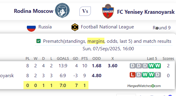 Rodina Moscow Vs FC Yenisey Krasnoyarsk screenshot
