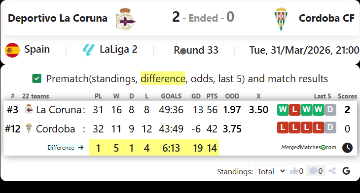 Deportivo La Coruna Vs Cordoba CF screenshot