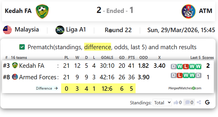 Kedah FA Vs ATM screenshot