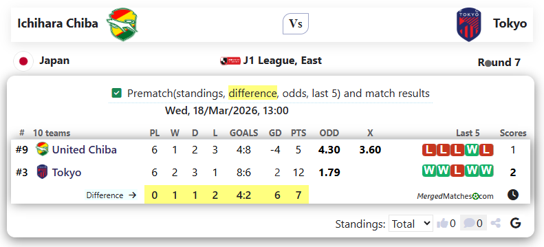 Ichihara Chiba Vs Tokyo screenshot