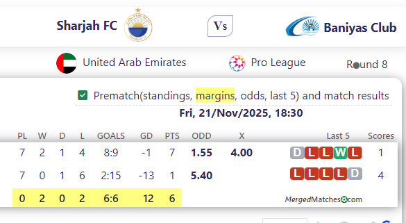 Sharjah FC Vs Baniyas Club screenshot